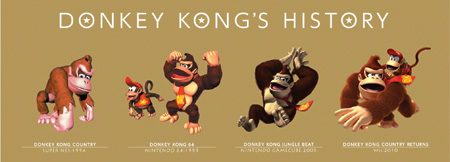 donkey kong club nintendo posters