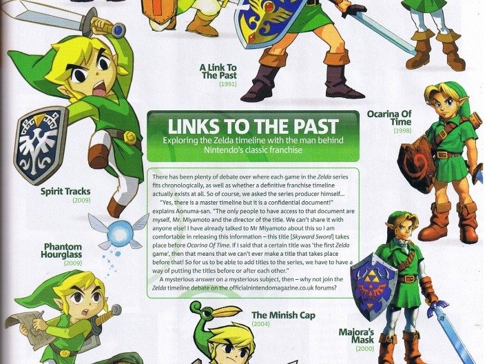 Official Zelda Timeline Revealed