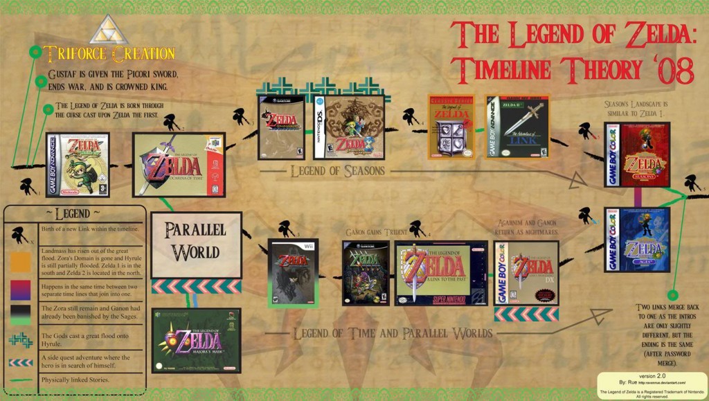 Legend-of-Zelda-Timeline
